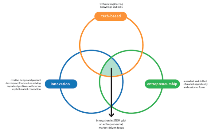 Resource:How to Analyze Resources on Your Campus - University ... Resource:How to Analyze Resources on Your Campus - University ...